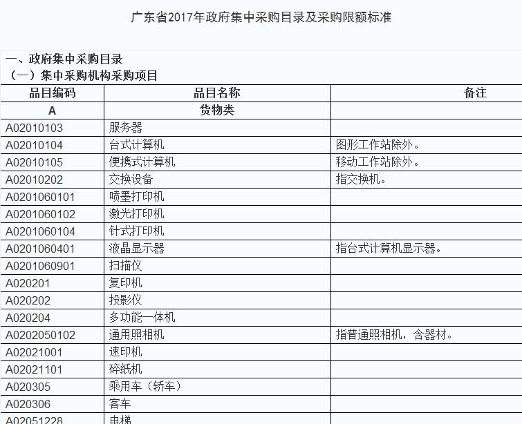 关于印发《广东省2017年政府集中